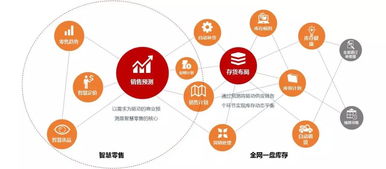 京东推出三大智慧供应链产品,技术开放赋能商家