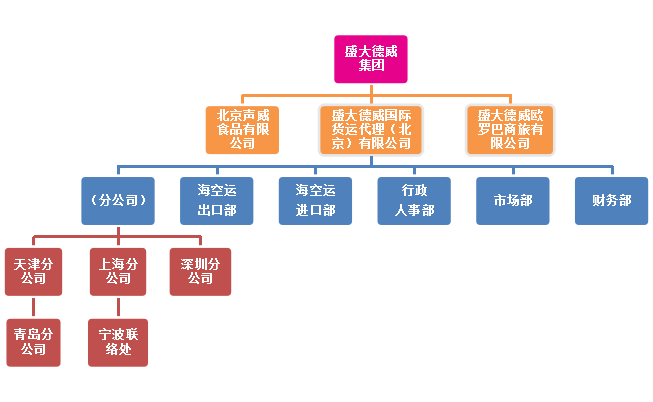 关于我们 | 盛大德威国际货运代理(北京)有限公司