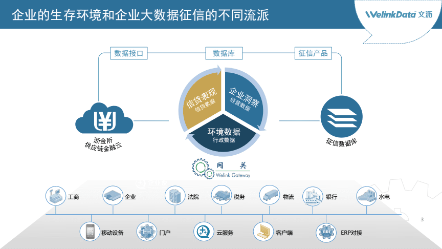 四月上海-企业供应链可持续性管理课程