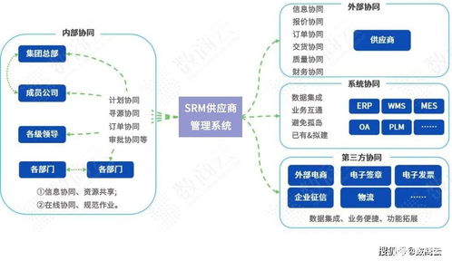 促进汽车行业生长内生动力,优化供应商管理模式