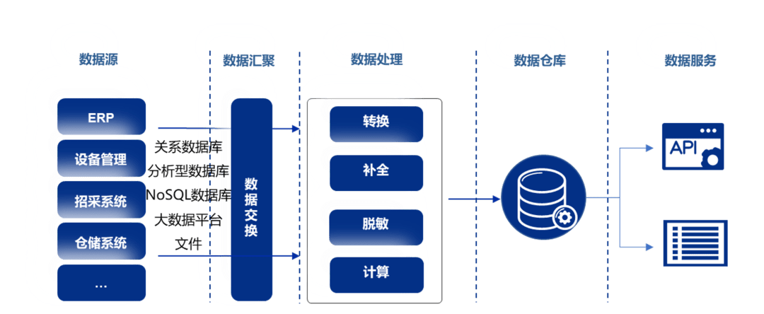 打造物资管理新引擎|物资主数据治理助力夯实供应链管理基础.