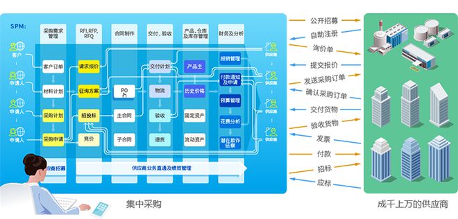 企业供应链管理为什么要“上云”?