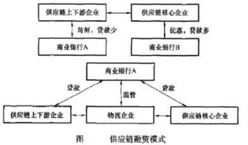 聚一堂许巍分析供应链金融应用模式中物流企业管理问题的解决