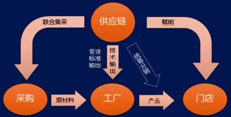 年销售轮胎20亿,这家企业将打造智慧供应链