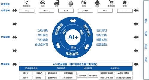 旷视科技推动ai落地供应链物联网 助力企业实施智能工厂战略