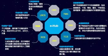 智慧供应链支起中国制造新未来