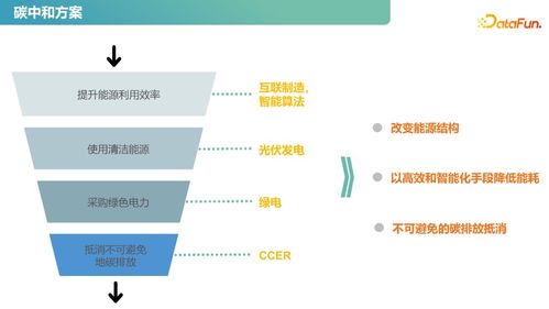 图谱实战 知识图谱在供应链和运营绩效提升领域的应用