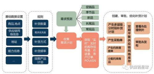 物流效率分析 预制菜近场供应链 采购管理 雀巢供应链 仓储管理 供应链变革 ace供应链创新周报07.31