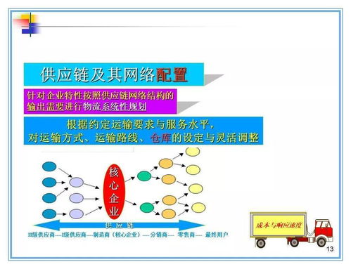 制造型企业供应链管理 150页ppt