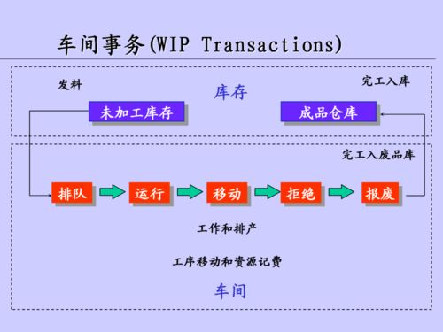 供应链 车间在制品管理