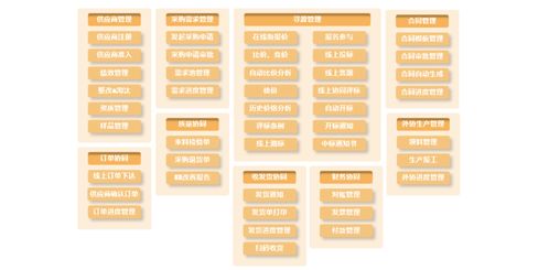 供应商管理解决方案实战指南 打造高效供应链