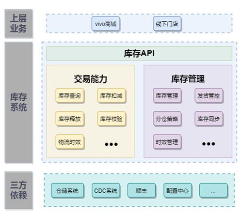 gartnertop25发布 供应链模型 供应链管理流程 05.29